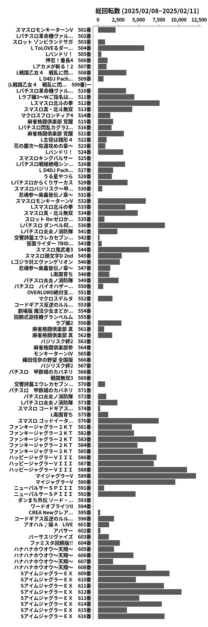 累計差枚数の画像