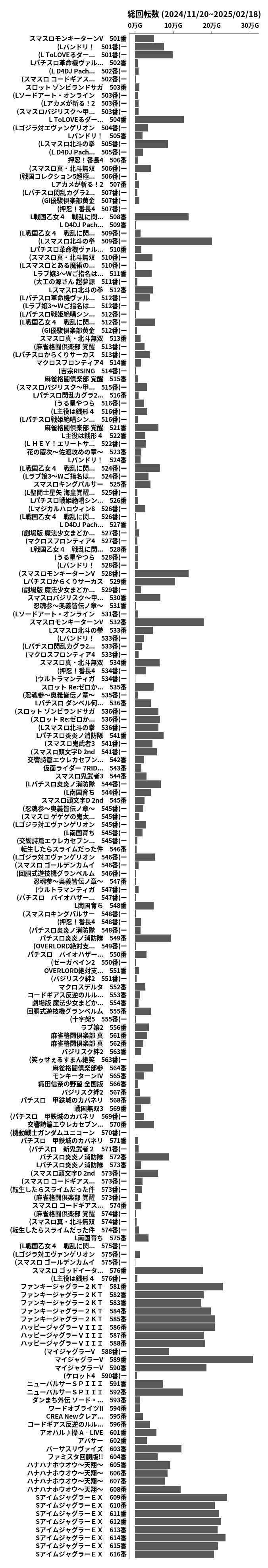 累計差枚数の画像