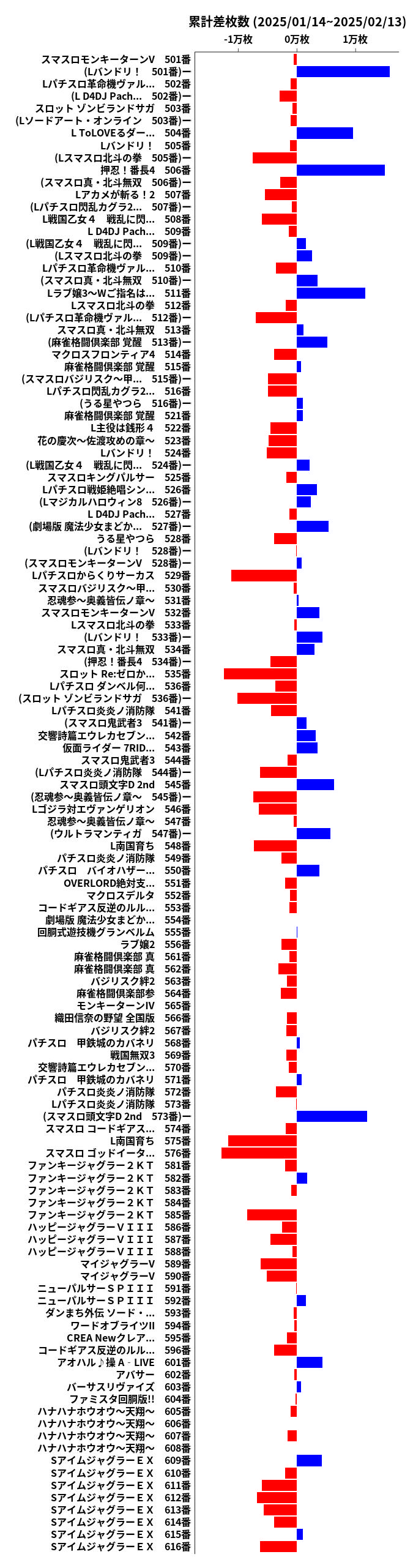 累計差枚数の画像