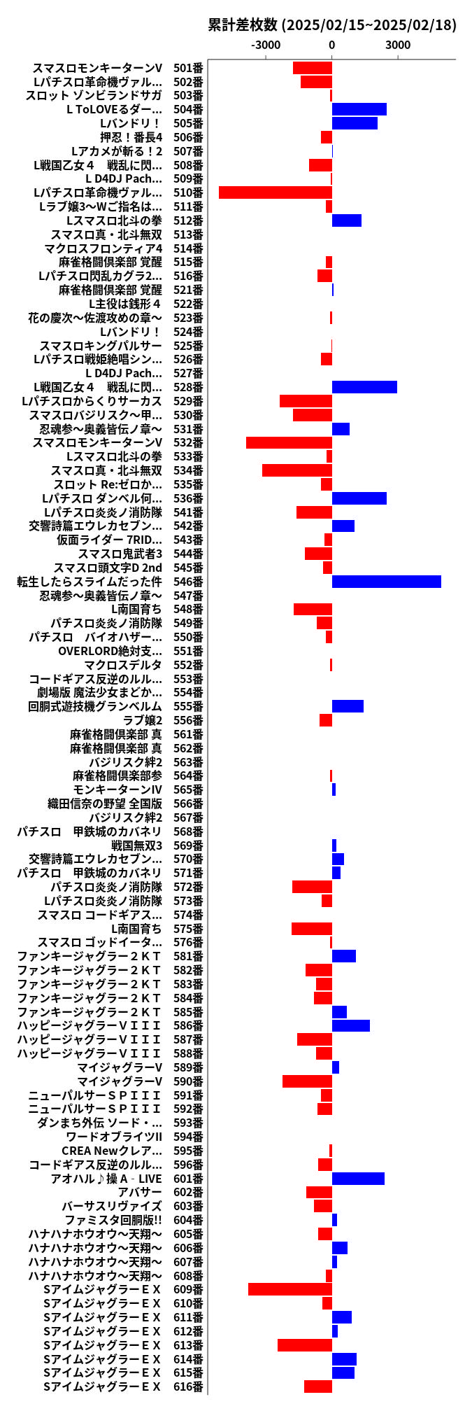 累計差枚数の画像