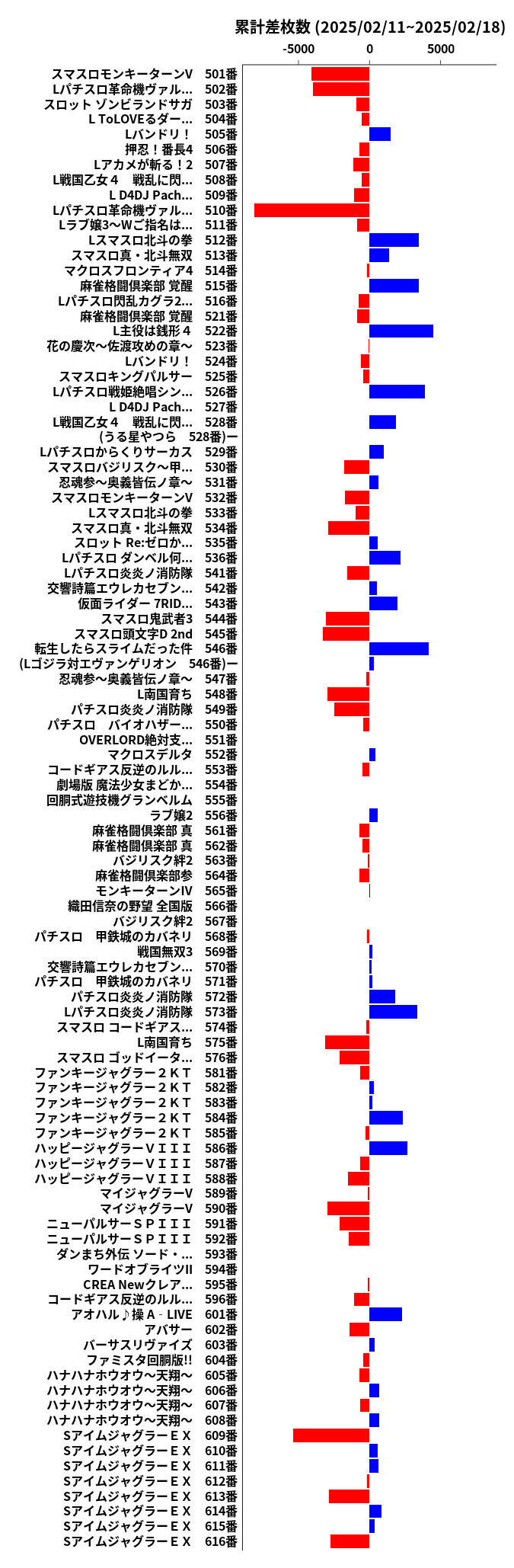 累計差枚数の画像