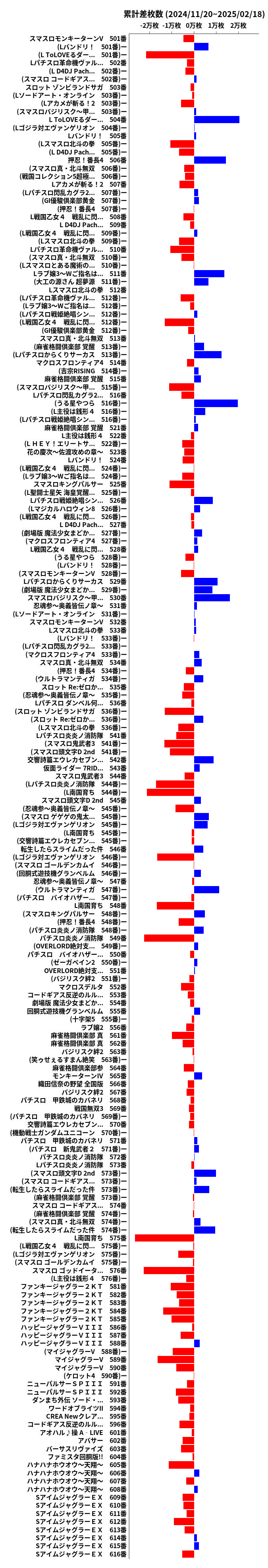 累計差枚数の画像