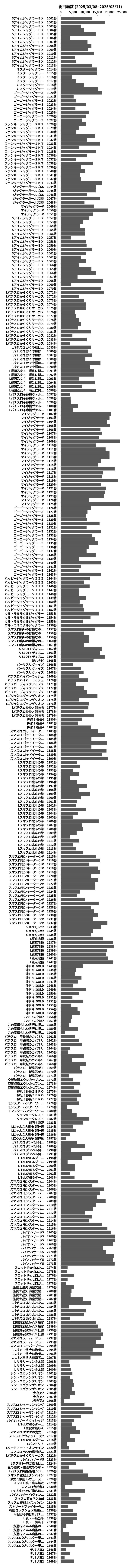 累計差枚数の画像