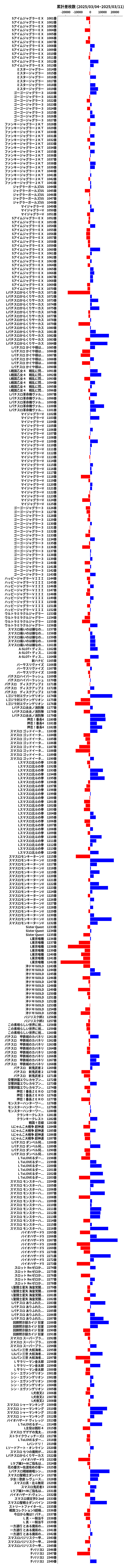 累計差枚数の画像