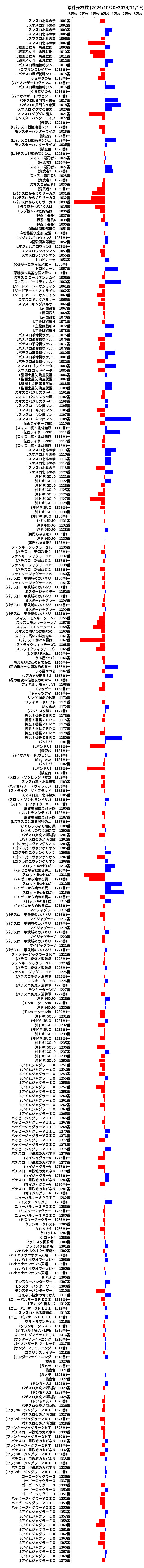 累計差枚数の画像