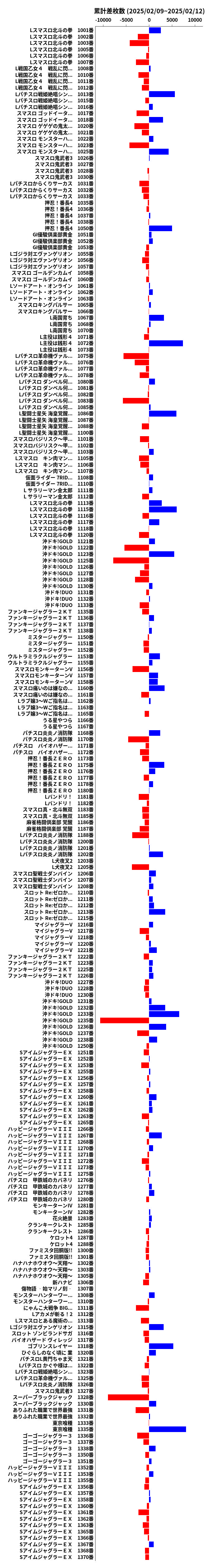 累計差枚数の画像