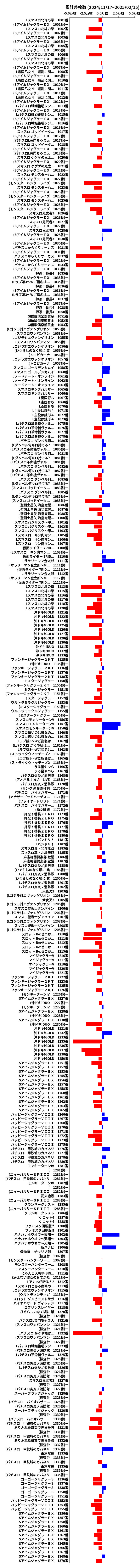 累計差枚数の画像