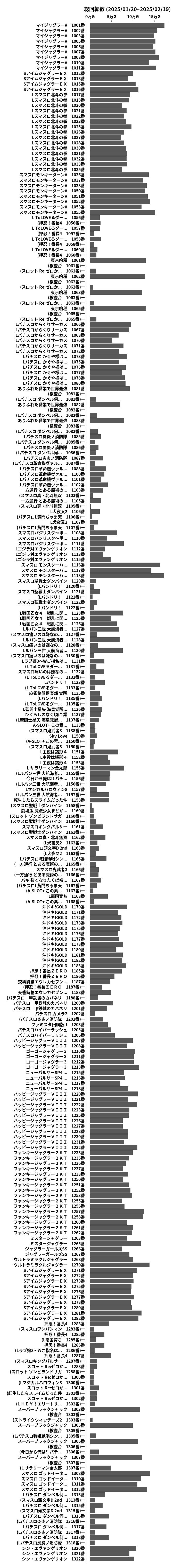 累計差枚数の画像