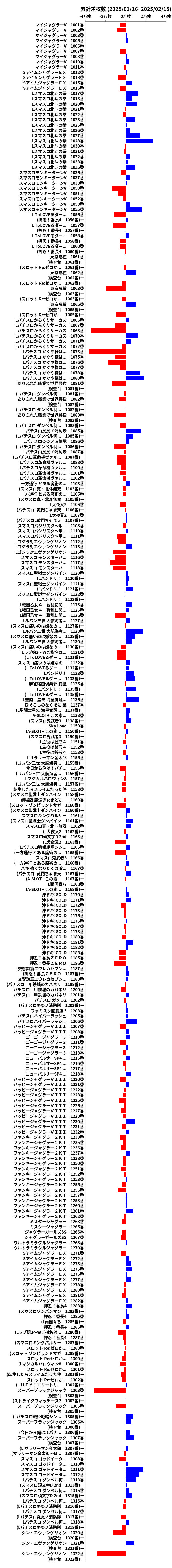 累計差枚数の画像