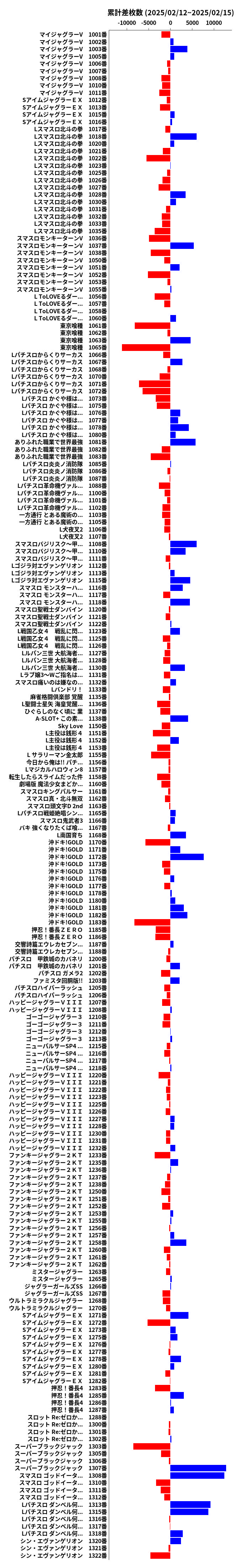 累計差枚数の画像