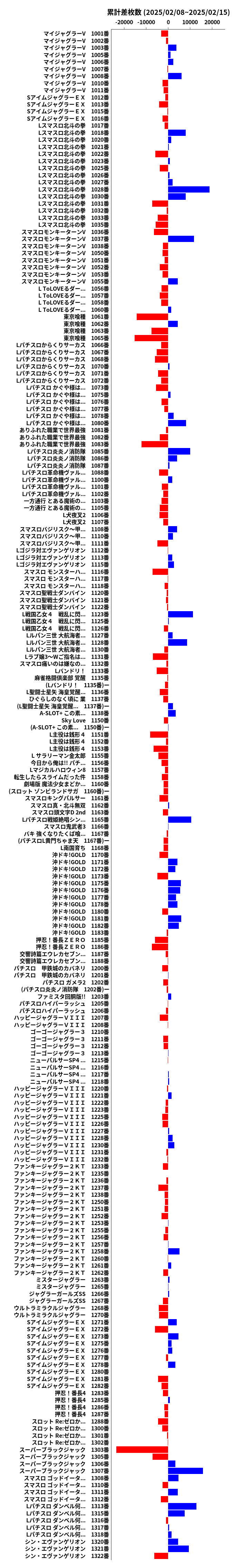 累計差枚数の画像