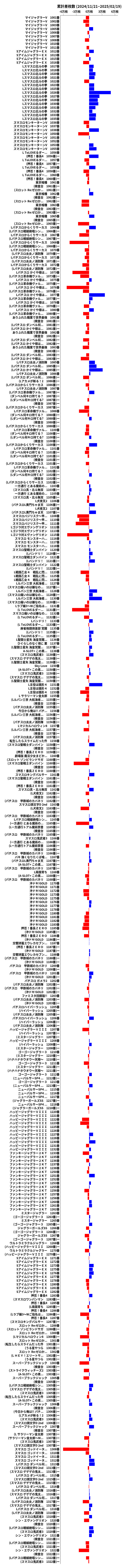 累計差枚数の画像