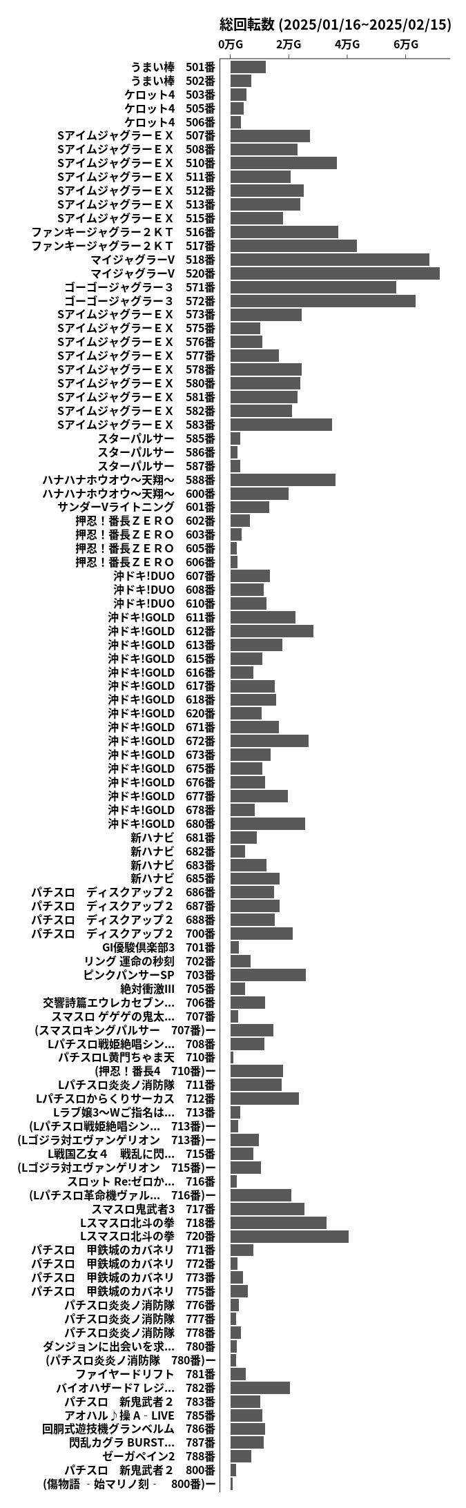 累計差枚数の画像