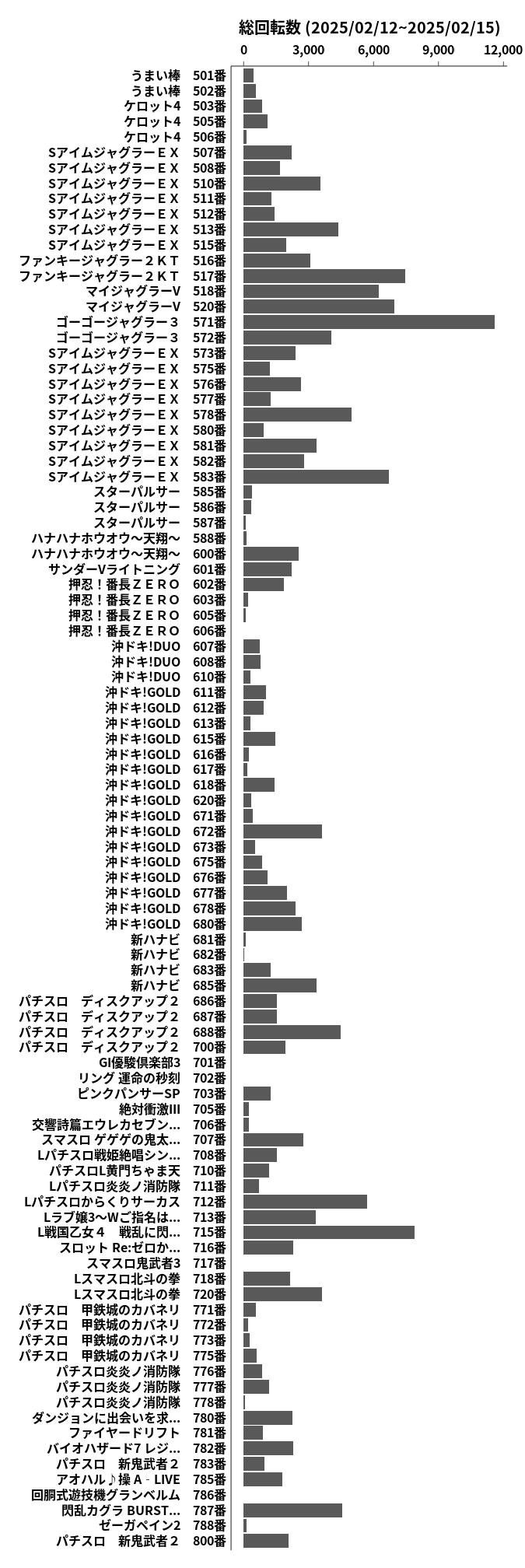 累計差枚数の画像