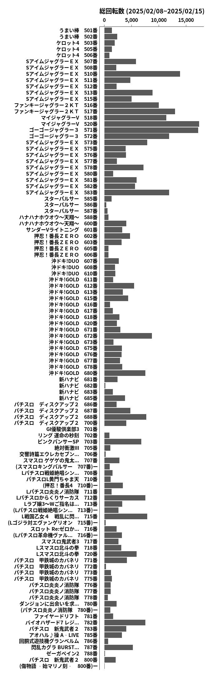 累計差枚数の画像