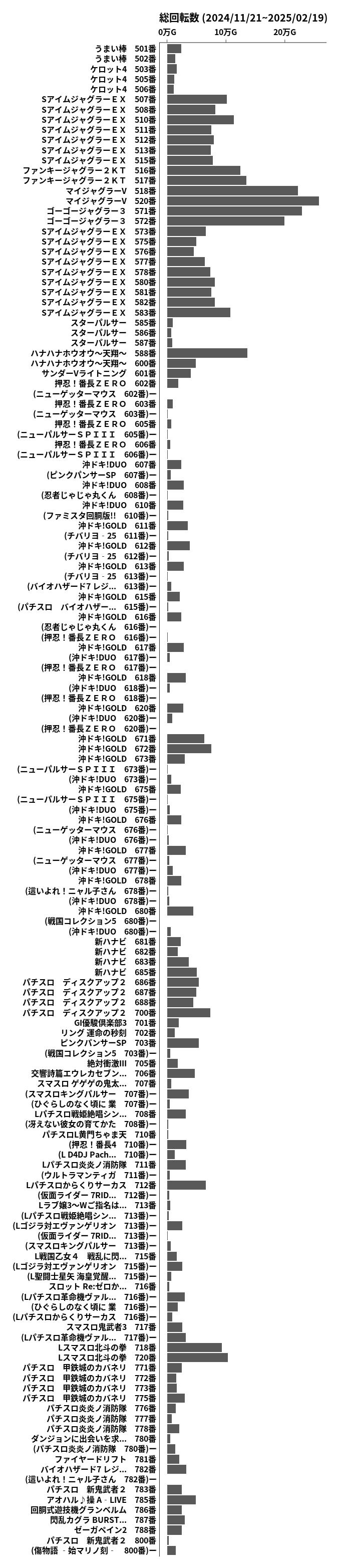 累計差枚数の画像