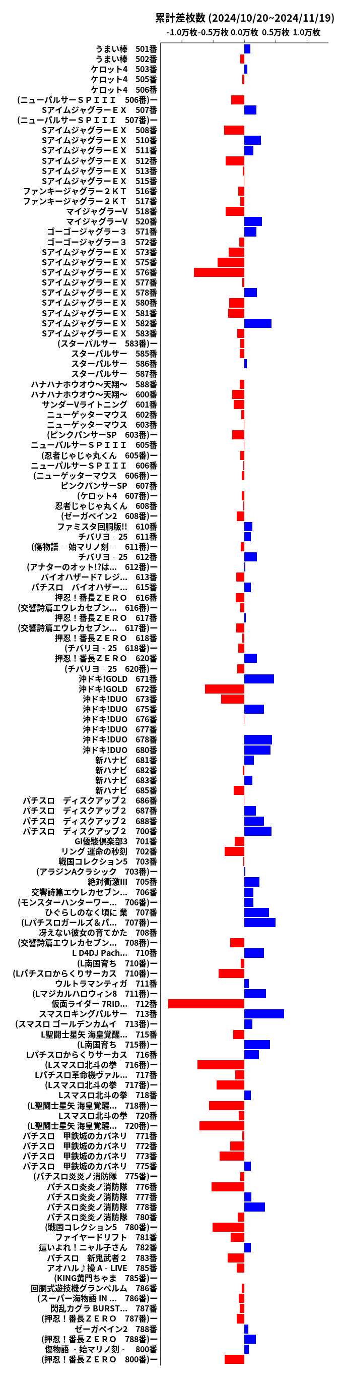 累計差枚数の画像