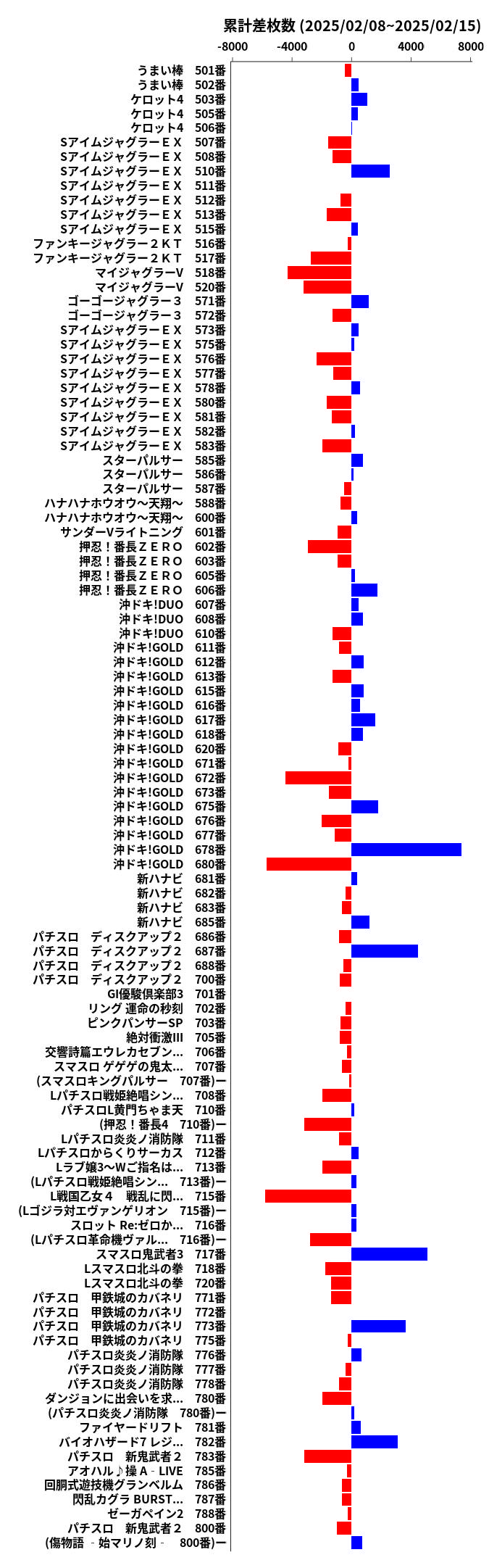 累計差枚数の画像