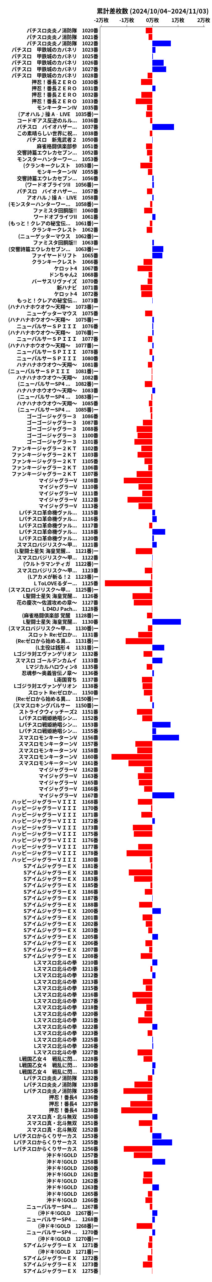 累計差枚数の画像