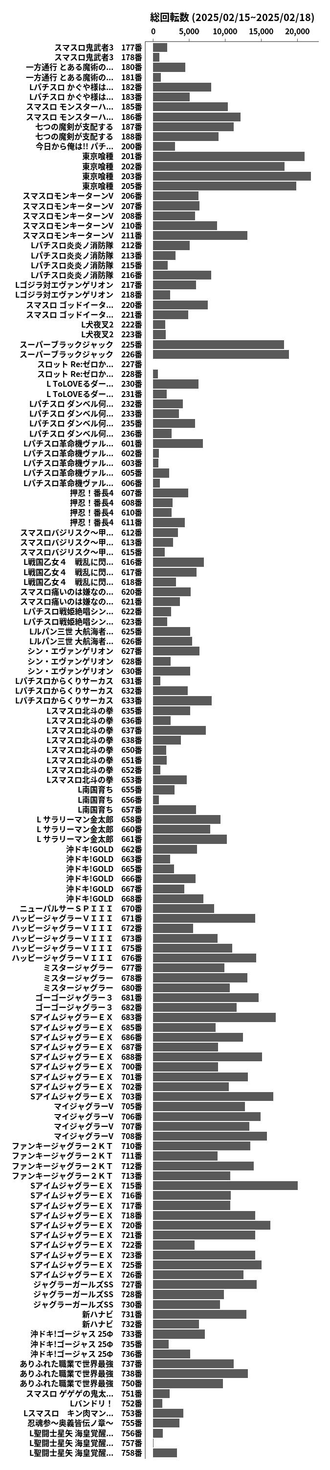 累計差枚数の画像