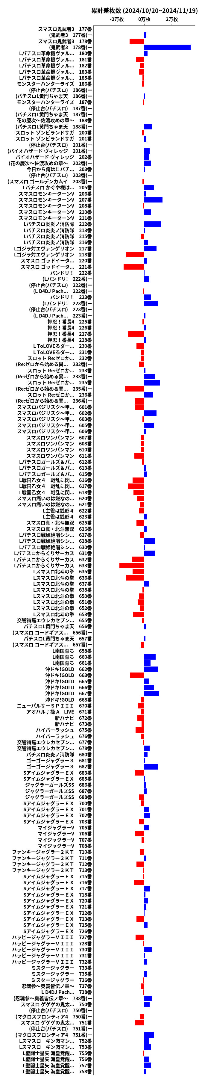 累計差枚数の画像