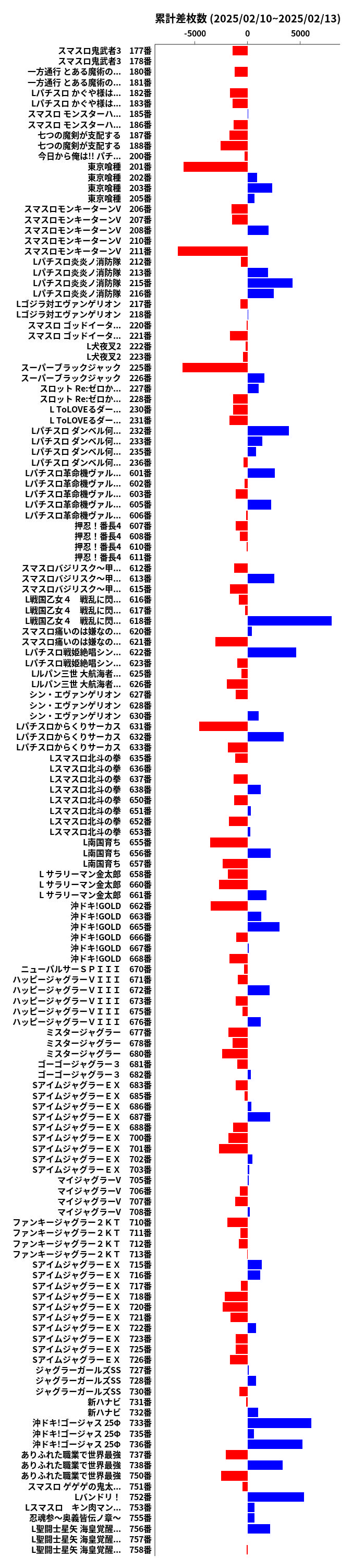 累計差枚数の画像