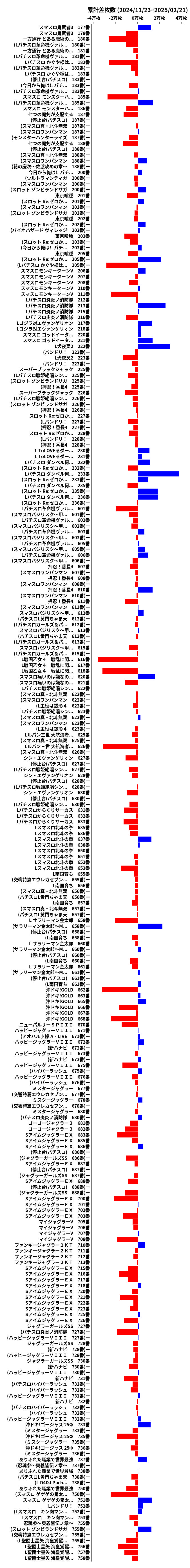 累計差枚数の画像