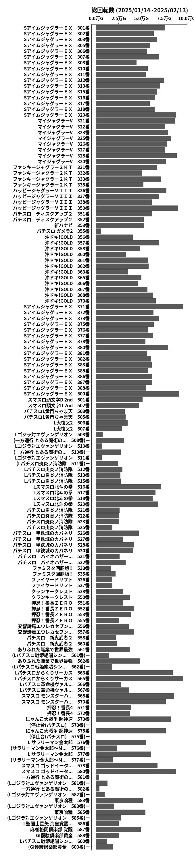 累計差枚数の画像