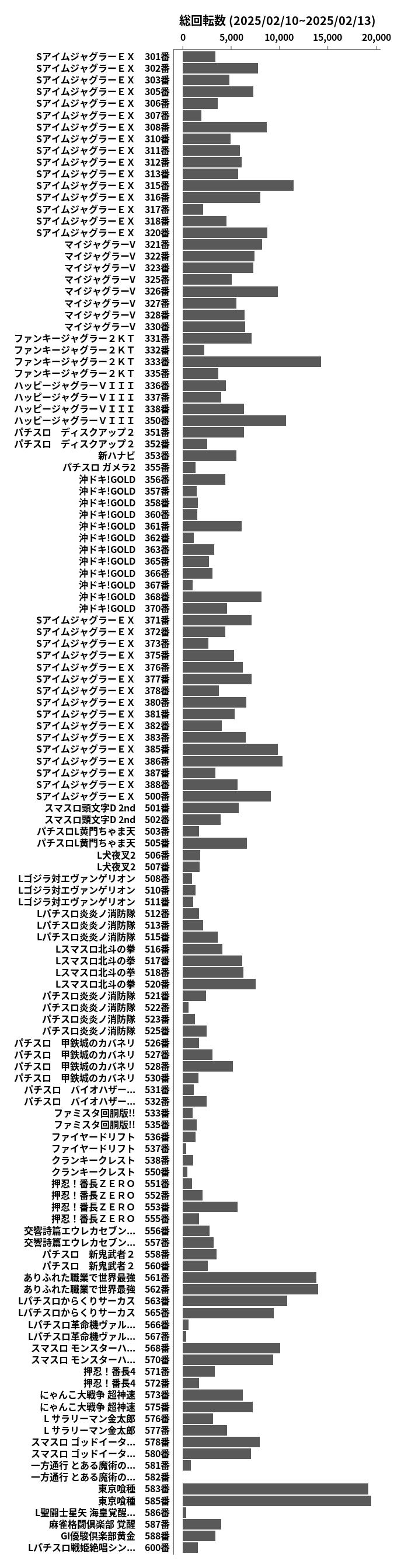 累計差枚数の画像