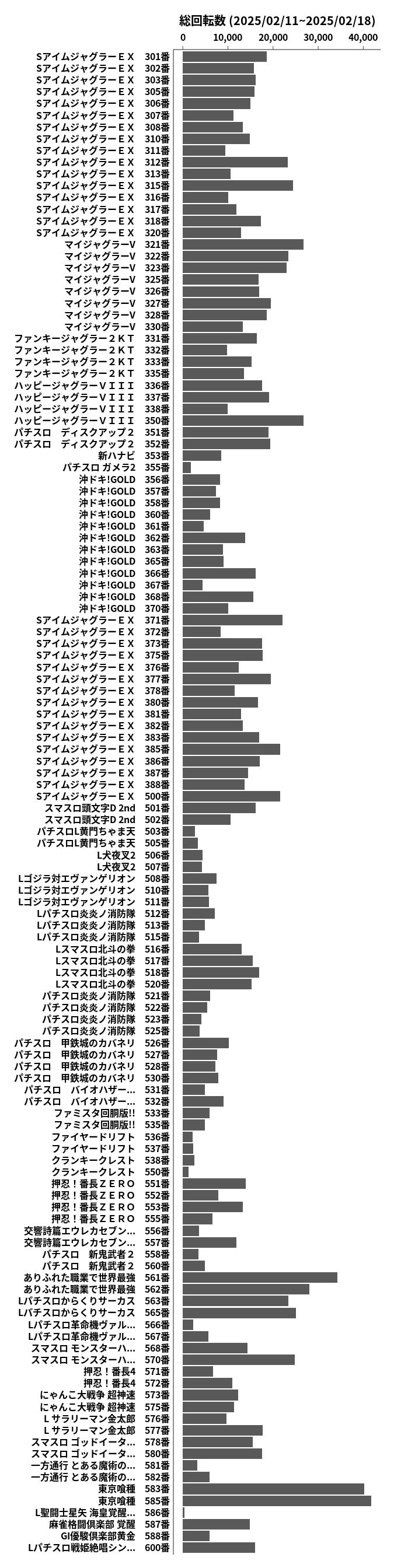 累計差枚数の画像