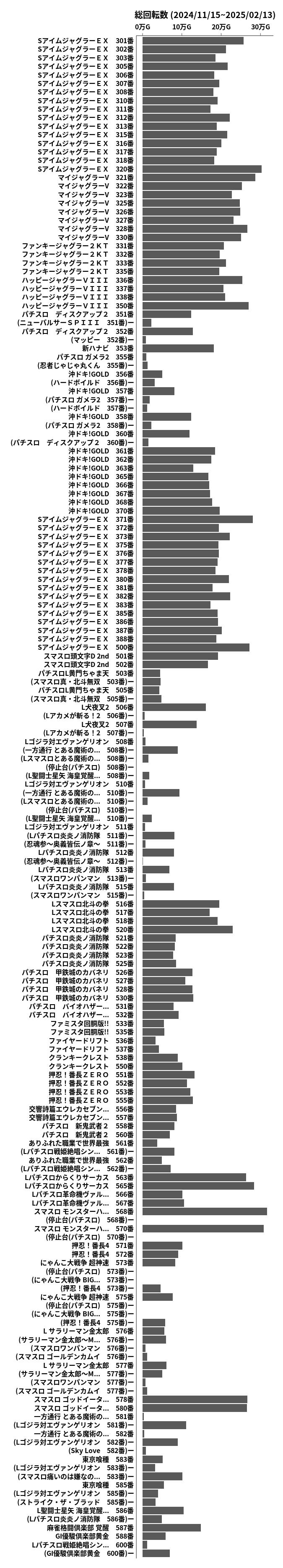 累計差枚数の画像