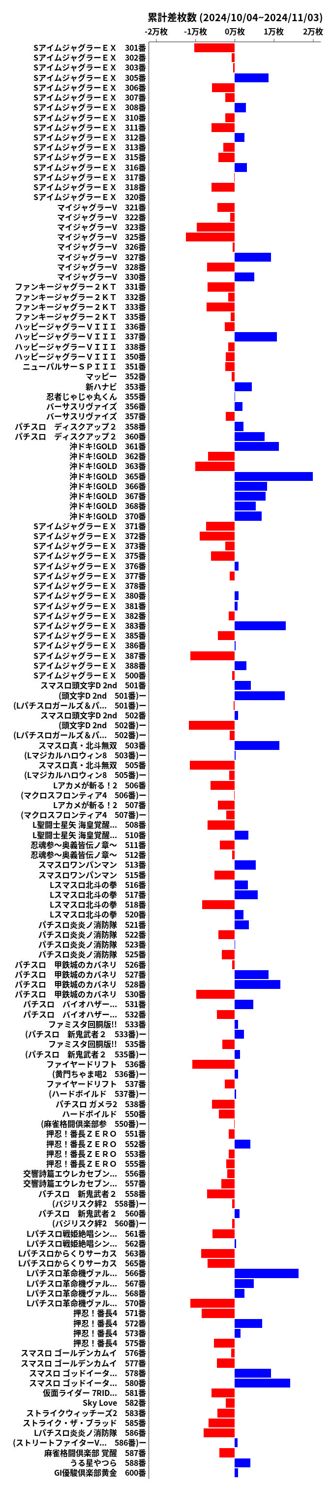 累計差枚数の画像