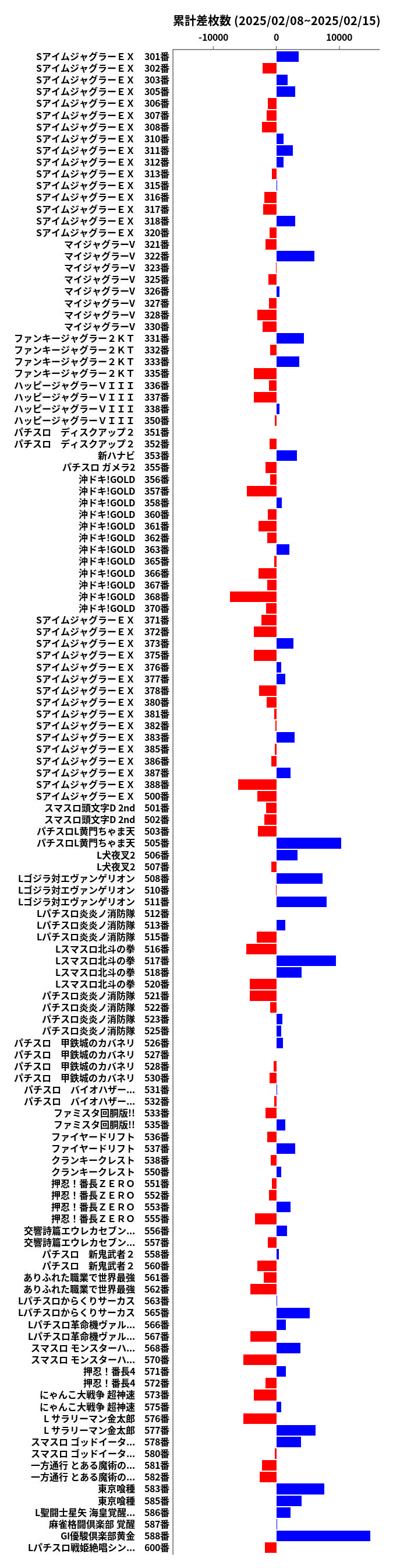 累計差枚数の画像