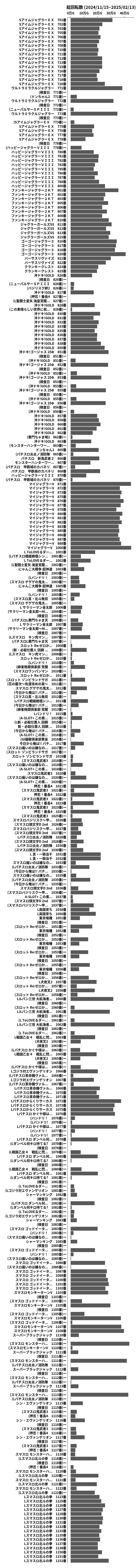 累計差枚数の画像