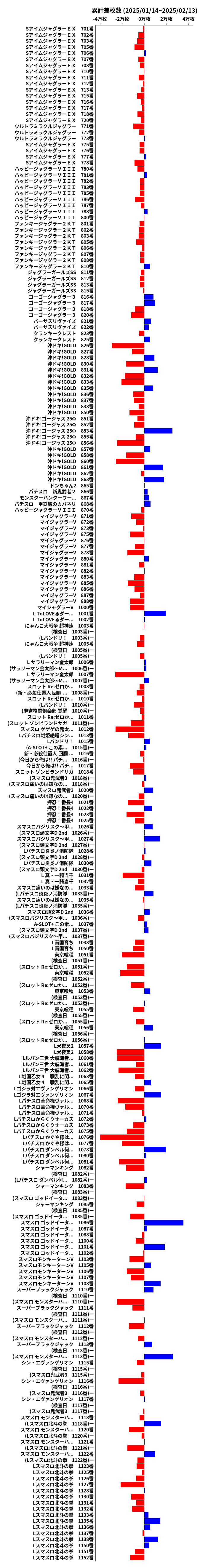 累計差枚数の画像