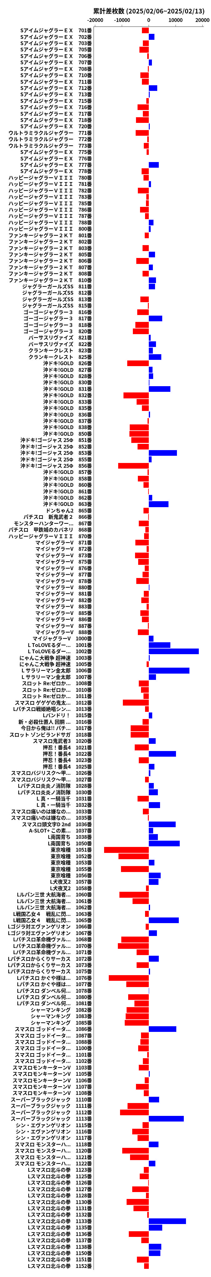 累計差枚数の画像