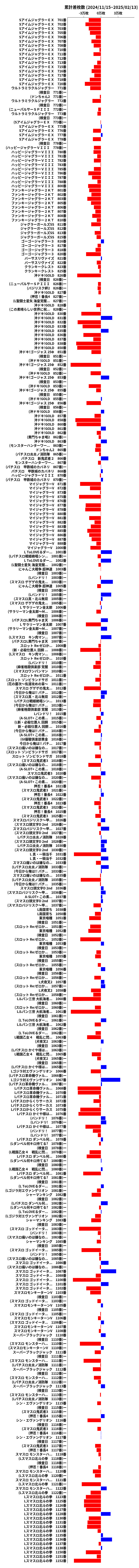 累計差枚数の画像