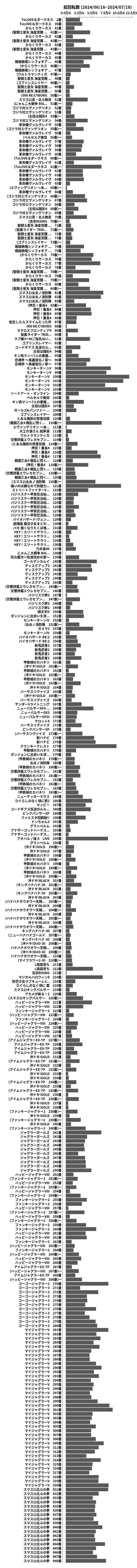 累計差枚数の画像