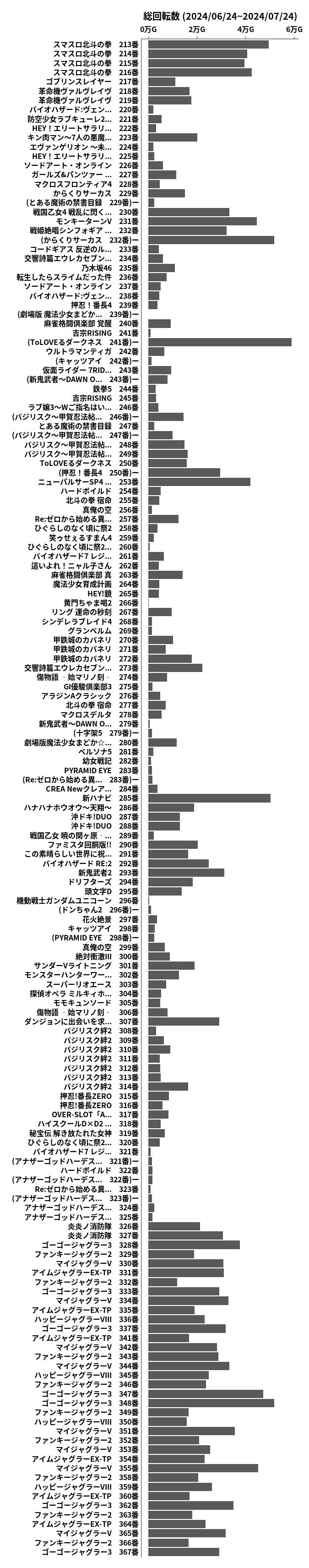 累計差枚数の画像