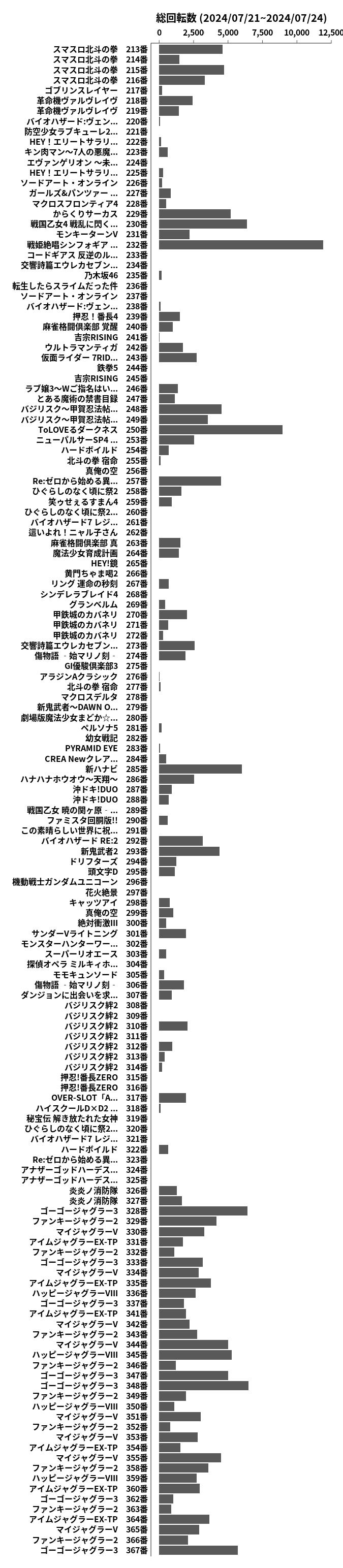 累計差枚数の画像