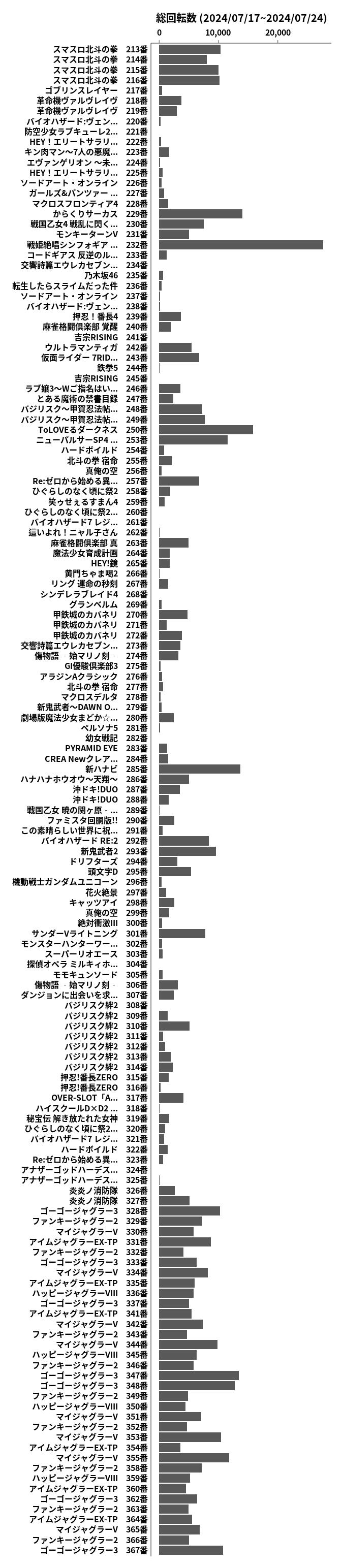 累計差枚数の画像