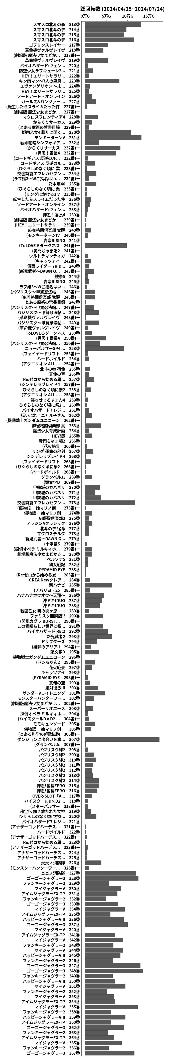 累計差枚数の画像