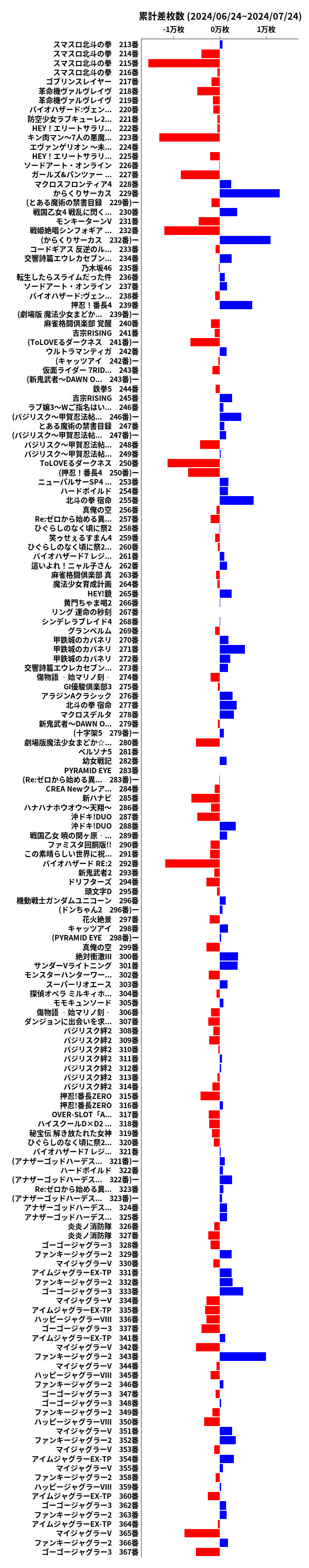 累計差枚数の画像