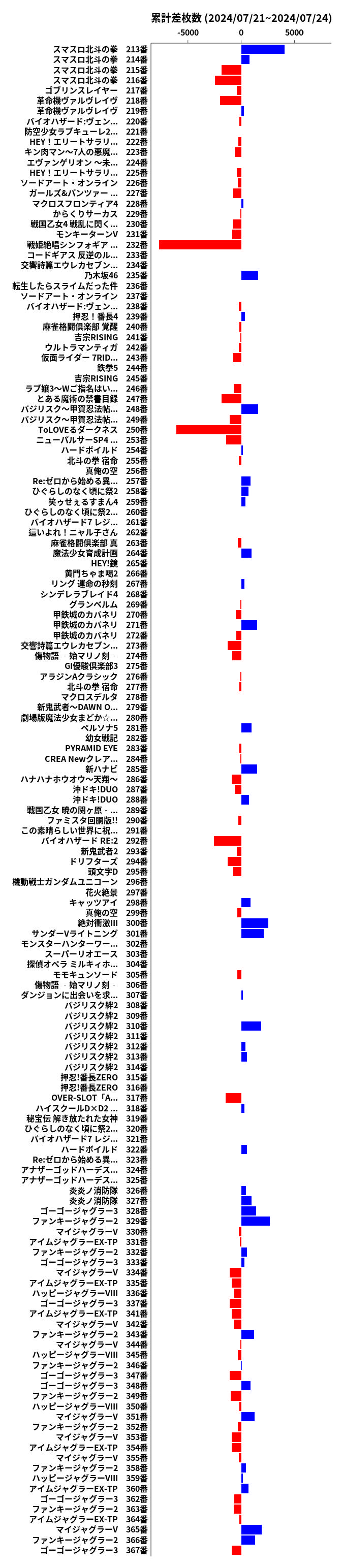 累計差枚数の画像