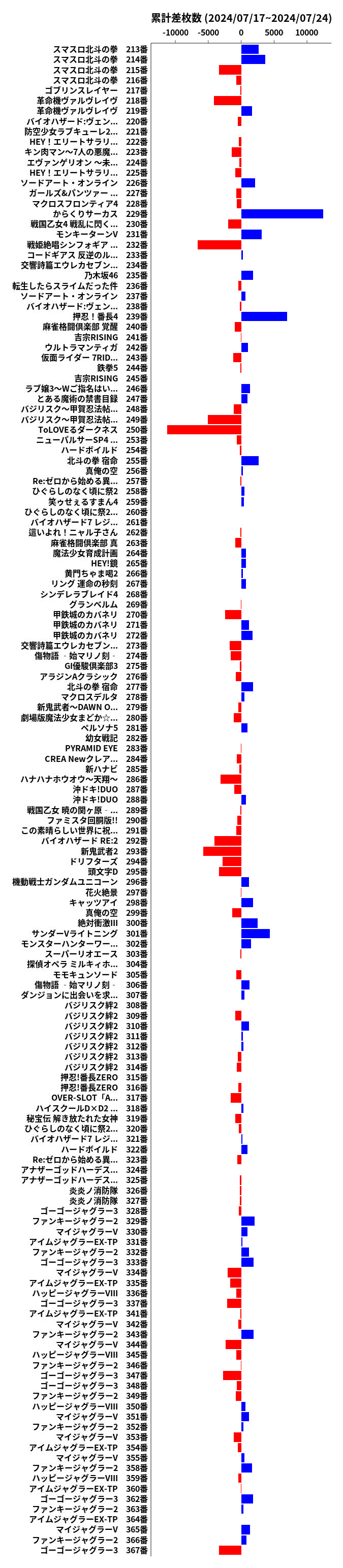 累計差枚数の画像