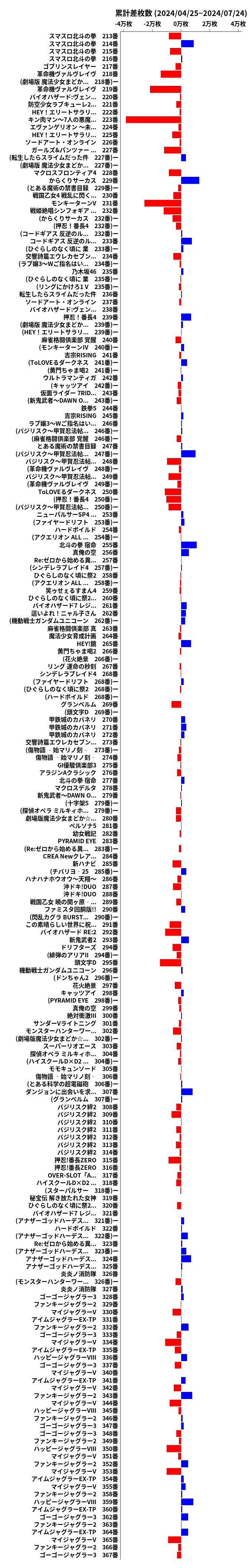 累計差枚数の画像