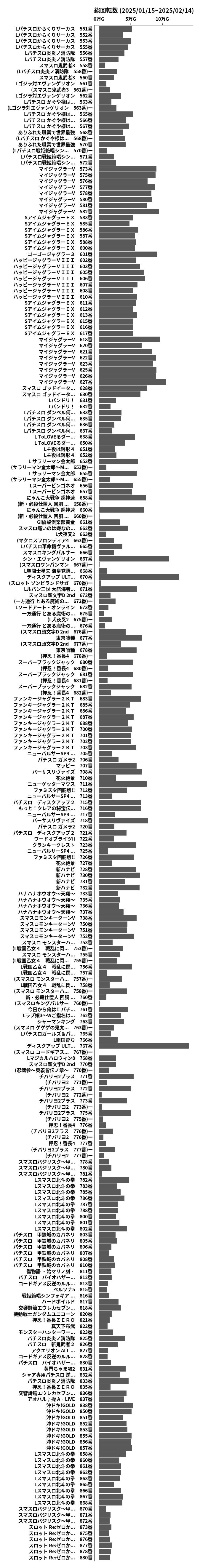 累計差枚数の画像