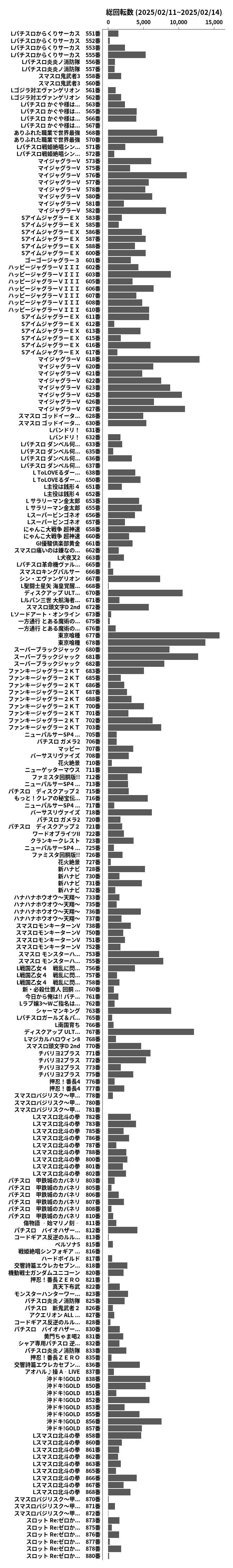 累計差枚数の画像