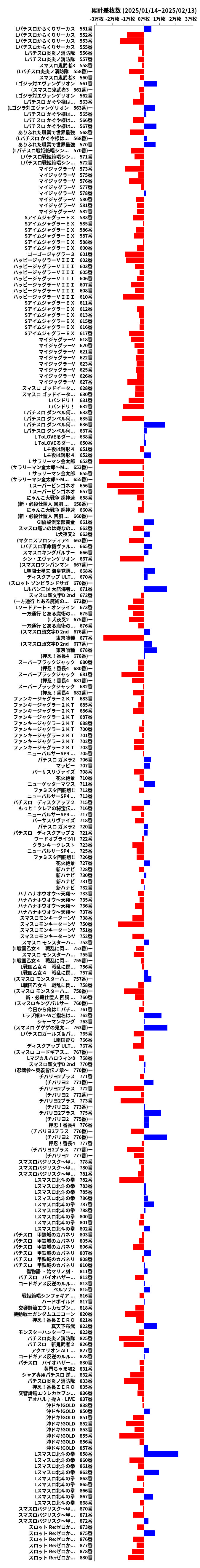 累計差枚数の画像