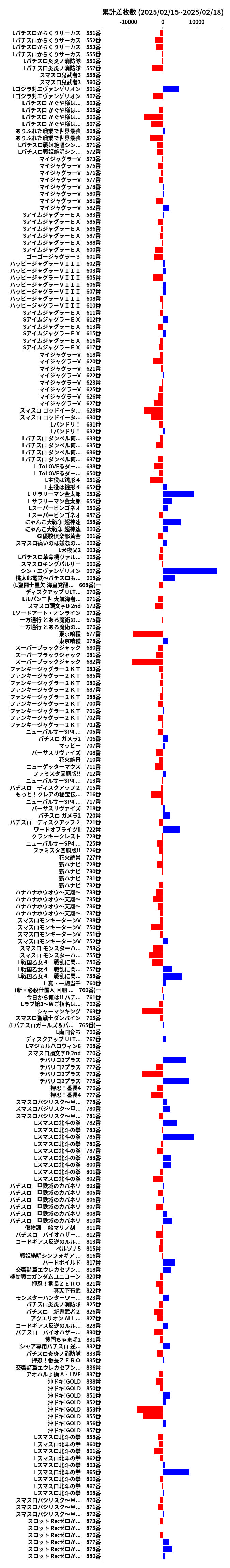 累計差枚数の画像